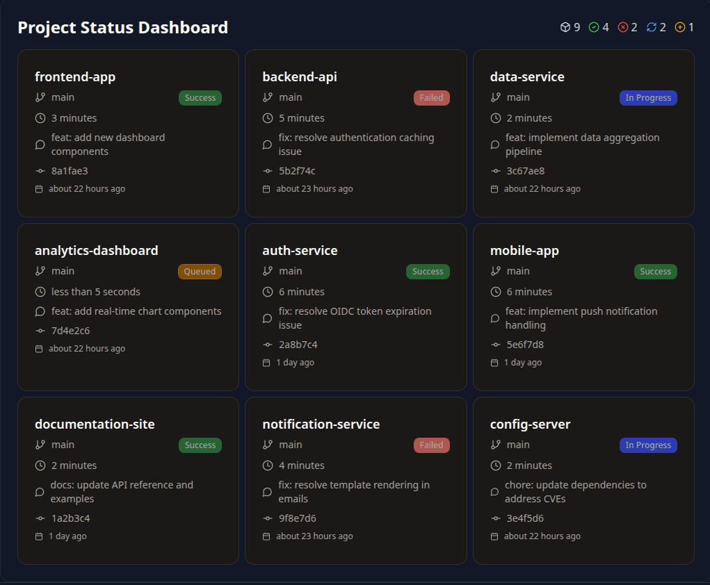 BuildBeacon Dashboard